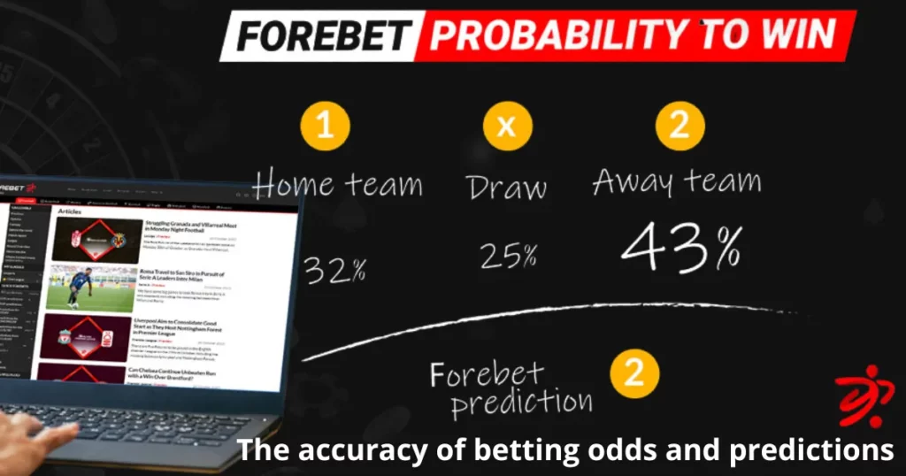 Betting Odds Predictions Accuracy